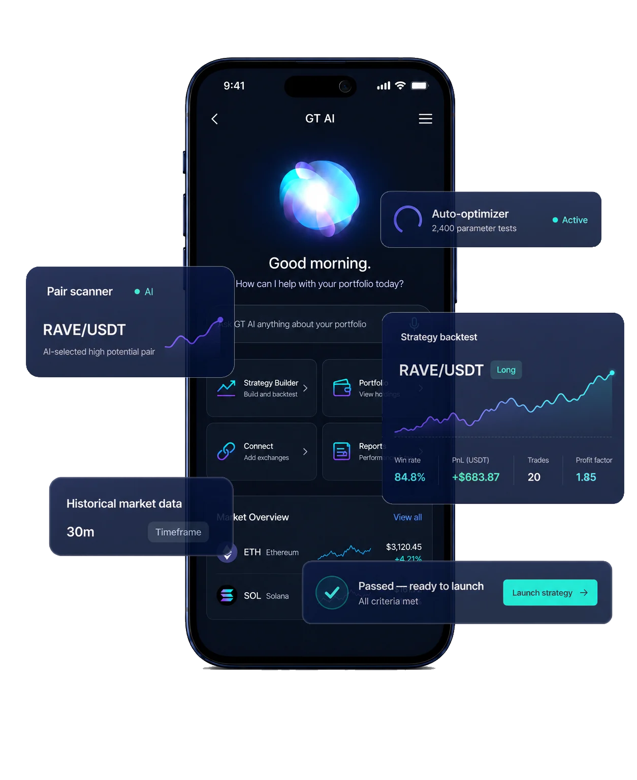 AI builds and backtests the strategy