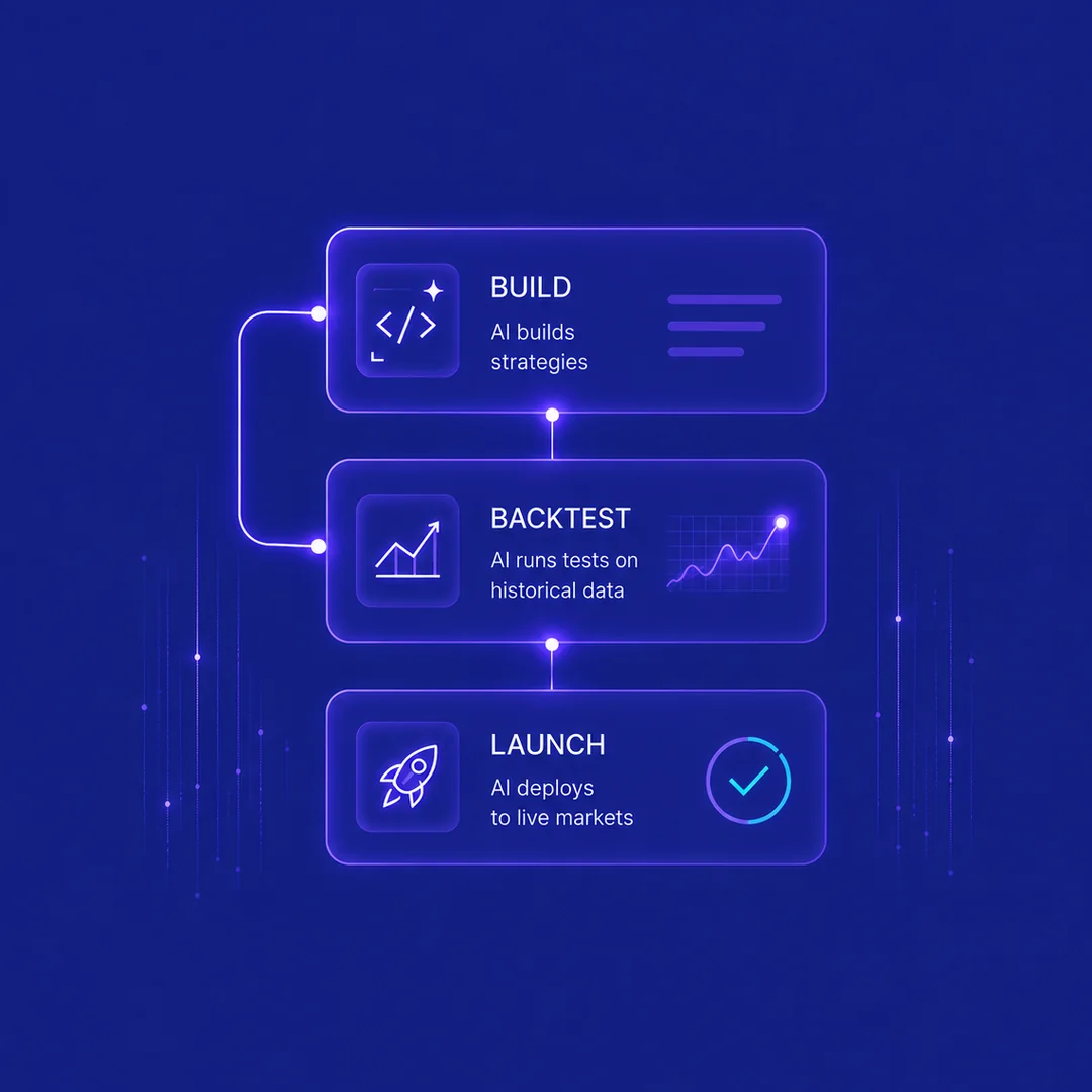 AI builds, backtests, launches