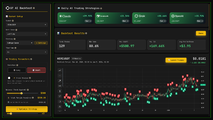 GT AI Backtest — User Guide / Manual