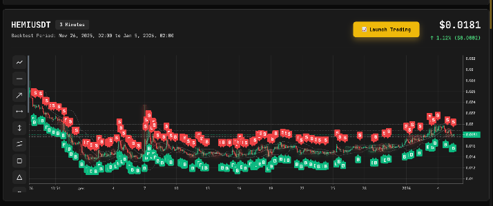 GT AI Backtest — User Guide / Manual