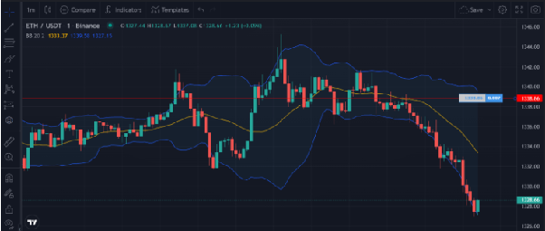 10. GT App Trading Signals