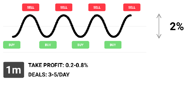 10. GT App Trading Signals