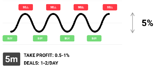 10. GT App Trading Signals