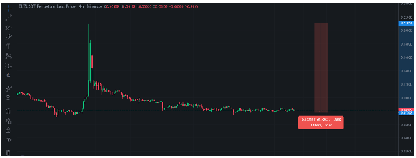 10. GT App Trading Signals