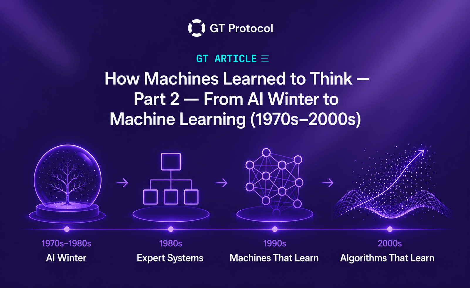 How Machines Learned to Think — Part 2 — From AI Winter to Machine Learning (1970s–2000s)