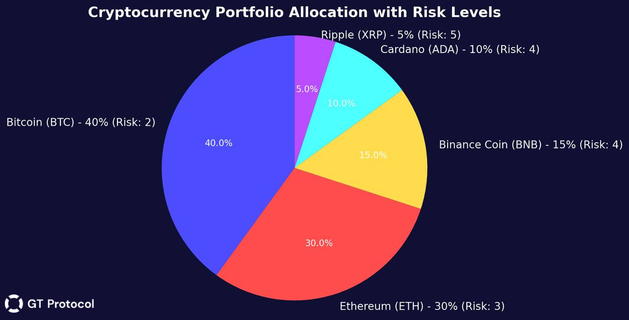 From Volatility to Stability: Managing Risks in Crypto Investments